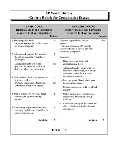 ap world history dbq rubric 2023|AP World History: Modern